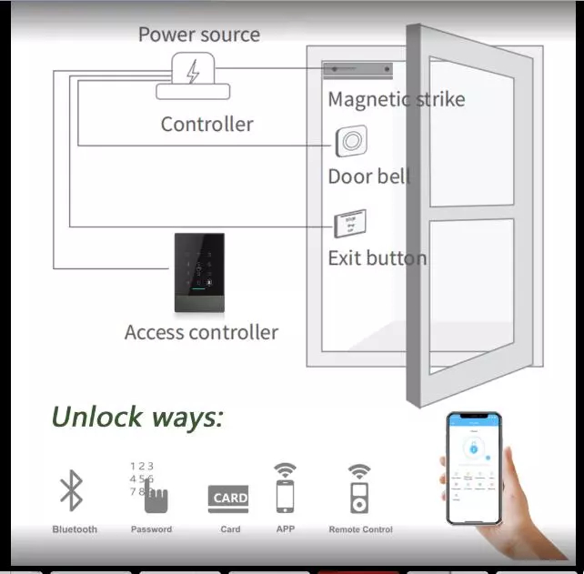 Sistema Smart WiFi Bluetooth del controllo di accesso di Entrace dell'impronta digitale 0