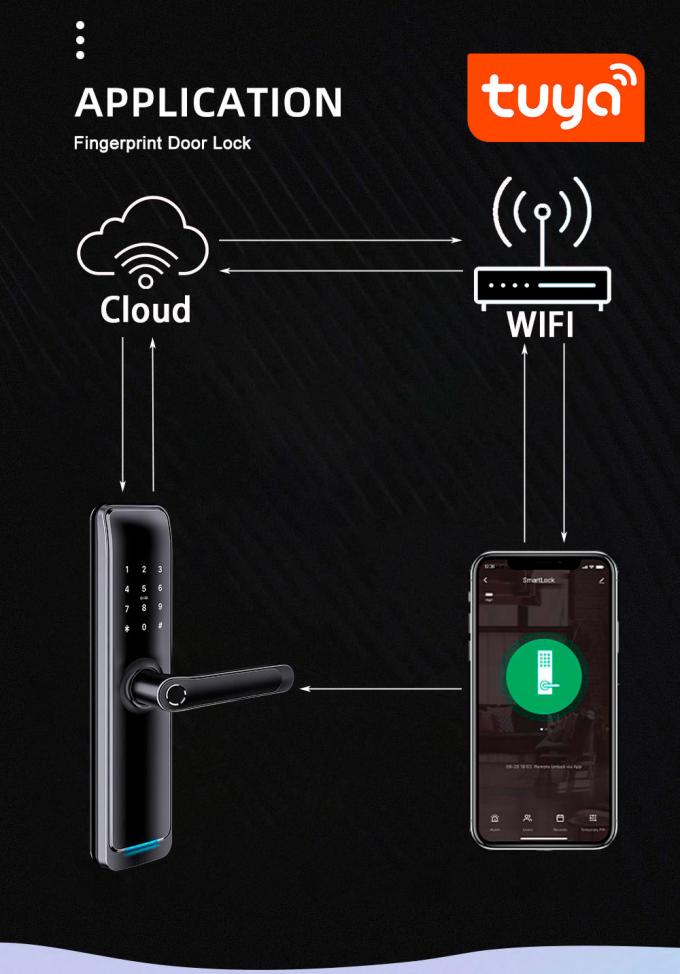 Il inteligente astuto della serratura di porta del App di Tuya WiFi chiude la serratura a chiave di porta dell'impronta digitale